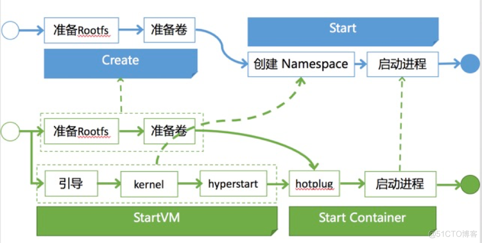 容器运维提升能力课程 容器云运维实战 pdf_容器运维提升能力课程_03