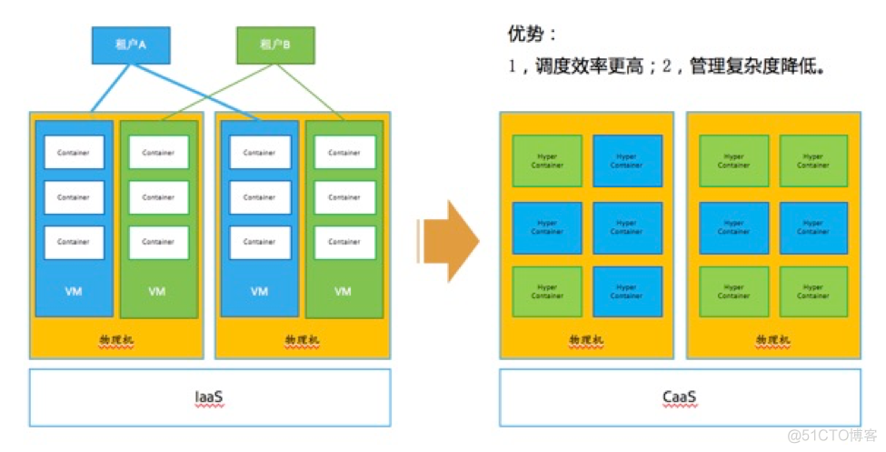 容器运维提升能力课程 容器云运维实战 pdf_Image_04