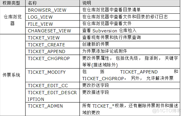 centos yun mqtt安装 centos安装traceroute_centos yun mqtt安装_19