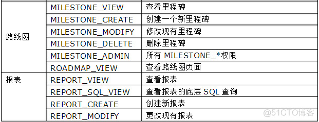 centos yun mqtt安装 centos安装traceroute_svn_20