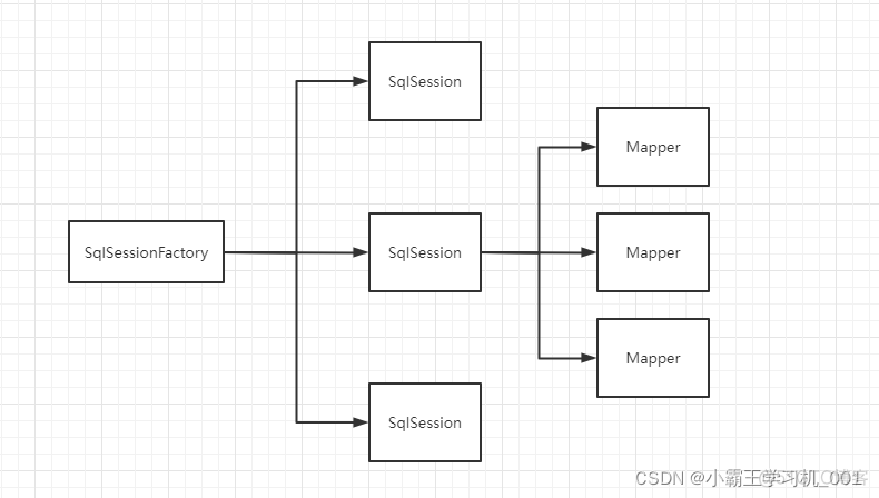 springboot2 mybatis 连接池 mybatis连接池的配置属性_配置文件_11