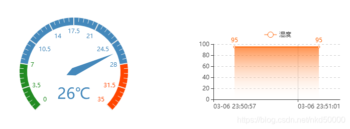 esp8266l连接舵机 esp8266连接onenet_#define_03