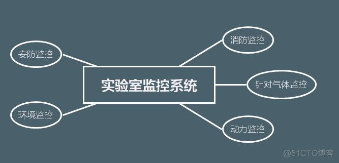 实验室可视监控 实验室监控要求_实时监控