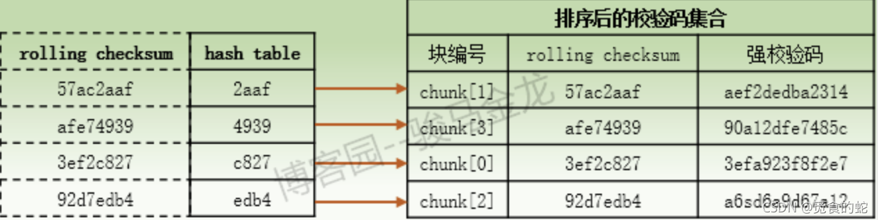 rsync协议标准 rsync原理_rsync协议标准