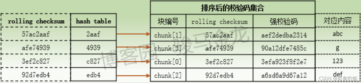 rsync协议标准 rsync原理_数据库_02