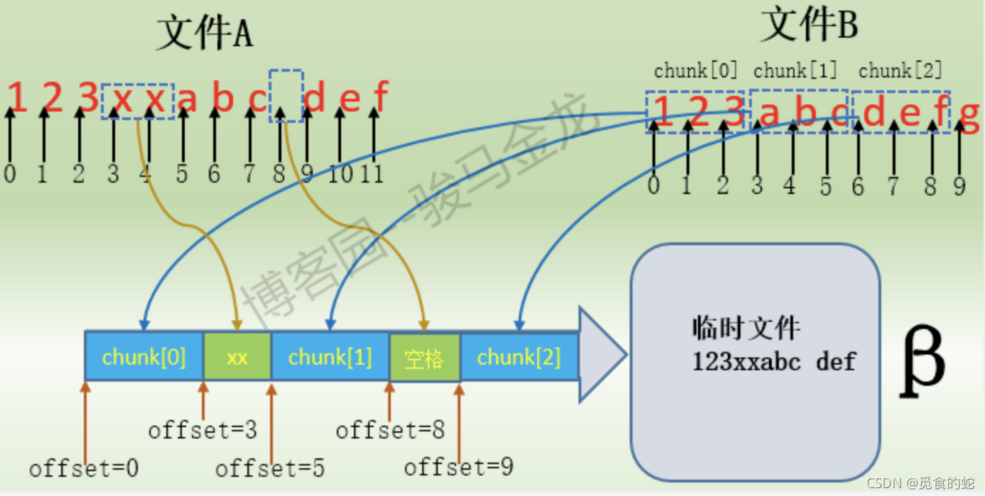 rsync协议标准 rsync原理_算法_04