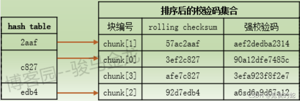 rsync协议标准 rsync原理_算法_06