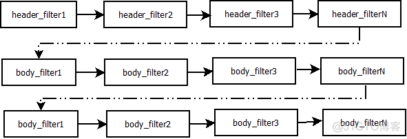 nginx 过滤head nginx 过滤body_nginx 过滤head