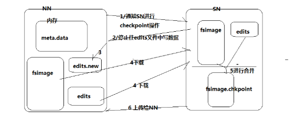 hdfs集群部署flink hdfs集群中datanode的主要职责_hdfs集群部署flink