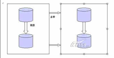 reserved_storage_space怎么计算 storage solvent_Storage