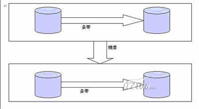 reserved_storage_space怎么计算 storage solvent_Storage_02