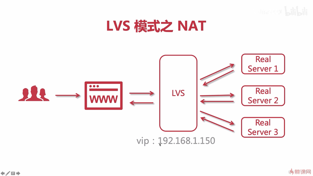 nginx 配合vlc nginx keepalive lvs_LVS_03