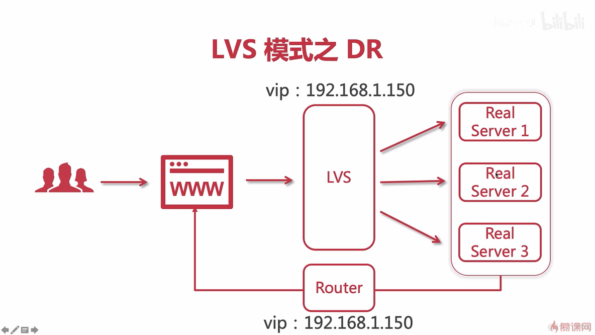 nginx 配合vlc nginx keepalive lvs_IP_05