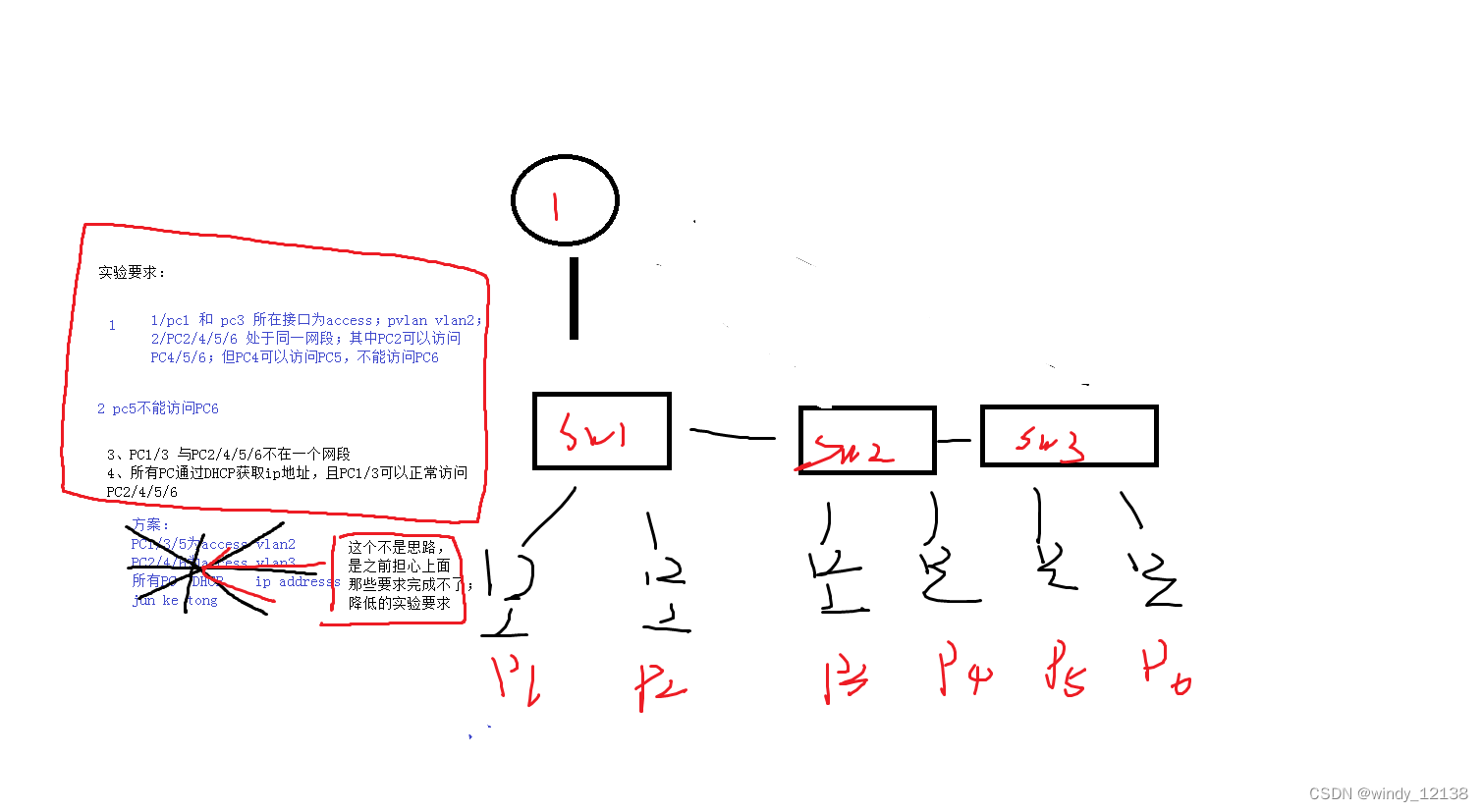 基于vlan的混合模式和基于物理网卡的混合模式区别 基于vlan的混合模式多拨_IP