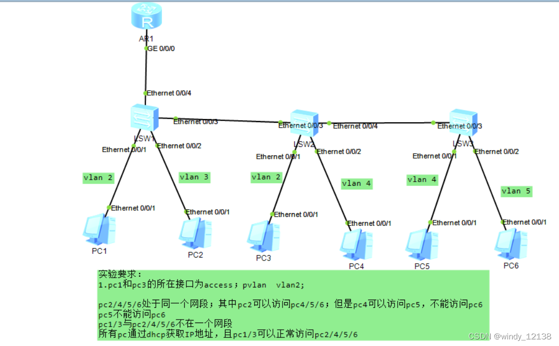 基于vlan的混合模式和基于物理网卡的混合模式区别 基于vlan的混合模式多拨_网络_02