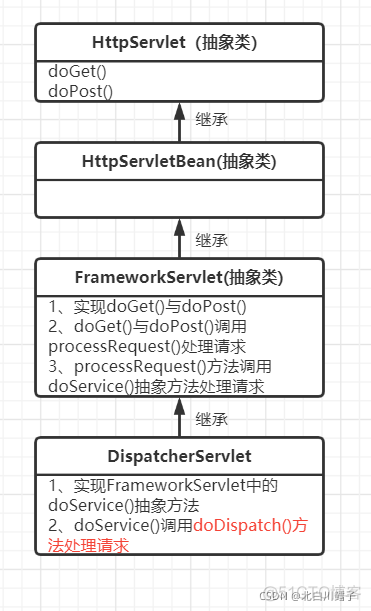 spring mvc配置lettuce集群 spring mvc dispatcherservlet_spring_02