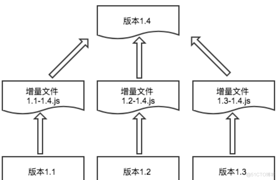 离线更新镜像 离线文件进行更新_字符串_02