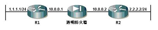 夸防火墙透传vlan 防火墙透传模式_网络