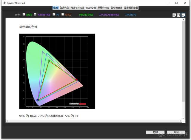 vgpu 授权价格 vgpu 显卡支持_zedgraph显示最小刻度_23