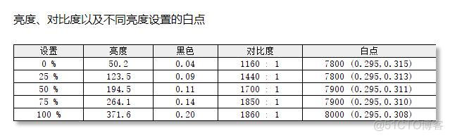 vgpu 授权价格 vgpu 显卡支持_vgpu 授权价格_25