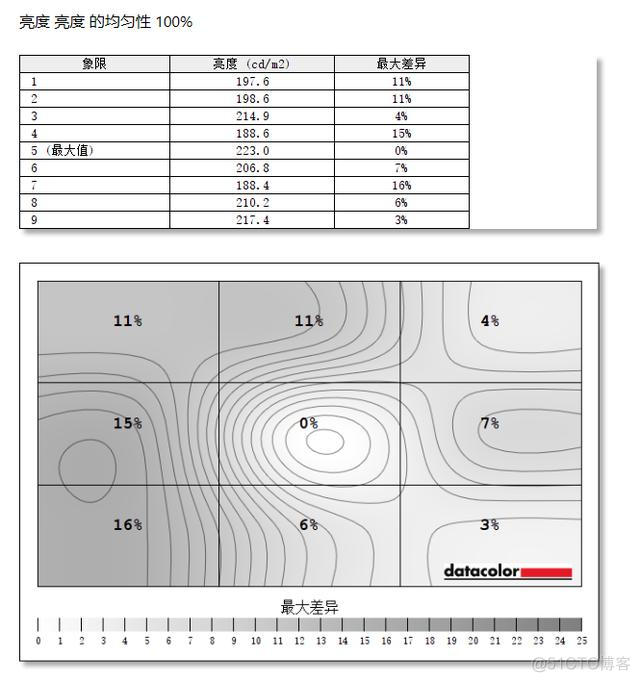 vgpu 授权价格 vgpu 显卡支持_辅助功能_27