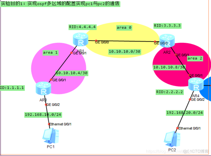 ensp配置ospf多区域 ensp ospf多区域_ensp配置ospf多区域