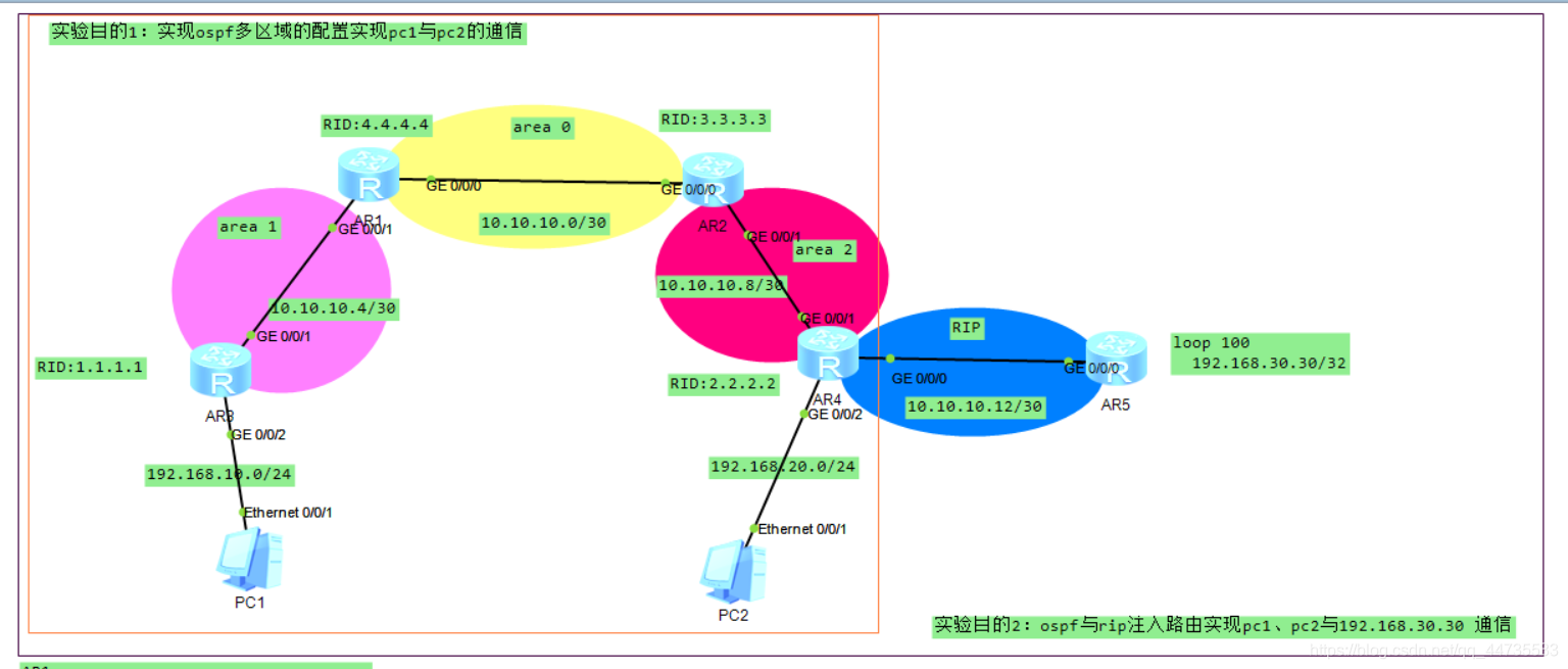 ensp配置ospf多区域 ensp ospf多区域_基本配置_11