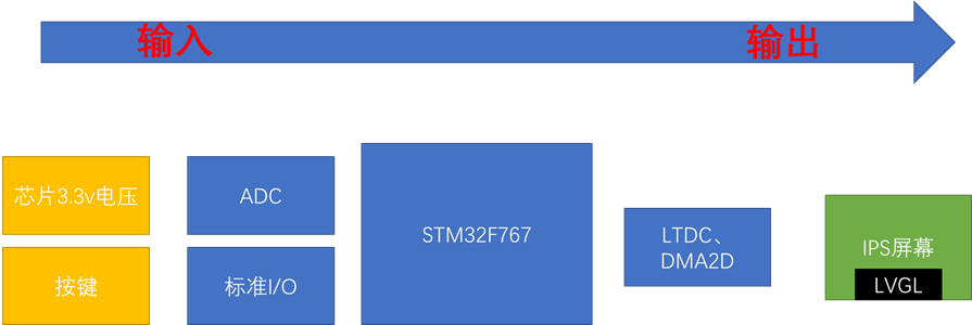 STM32H7CubeMXDSP库移植 stm32移植grbl_嵌入式硬件_06