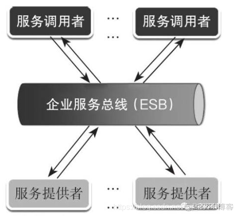 ESB 原理 esb的缺点_服务调用