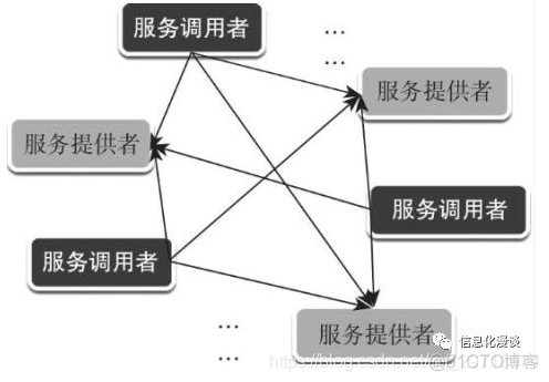 ESB 原理 esb的缺点_服务调用_02