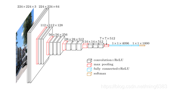 vgg16效果比resnet好 vgg resnet区别,vgg16效果比resnet好 vgg resnet区别_vgg16效果比resnet好_08,第8张