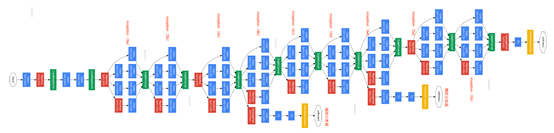 vgg16效果比resnet好 vgg resnet区别,vgg16效果比resnet好 vgg resnet区别_深度学习_14,第14张