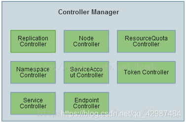 k8s prometheus 占用cpu k8s cpu manager_API