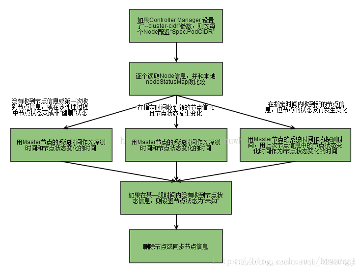 k8s prometheus 占用cpu k8s cpu manager_Pod_02