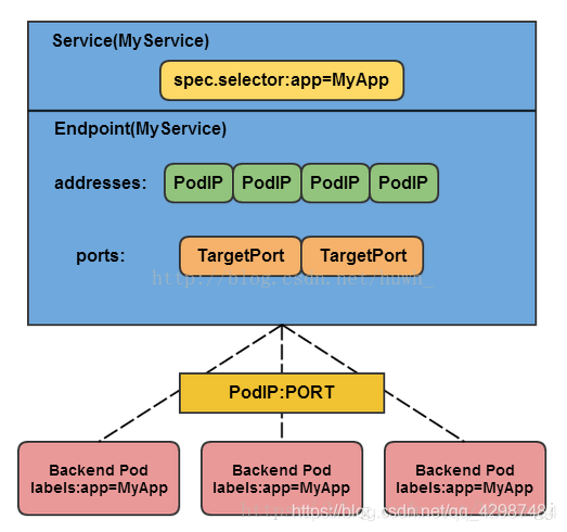 k8s prometheus 占用cpu k8s cpu manager_Pod_03