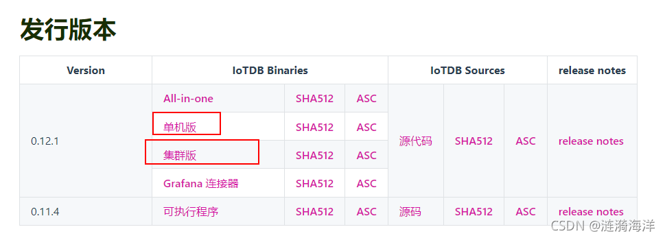 iotdb搭建 iotdb 集群_IOTDB_02