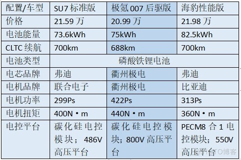 “三电”打不过极氪007、比亚迪海豹?我还是选小米SU7 Pro_Max_08