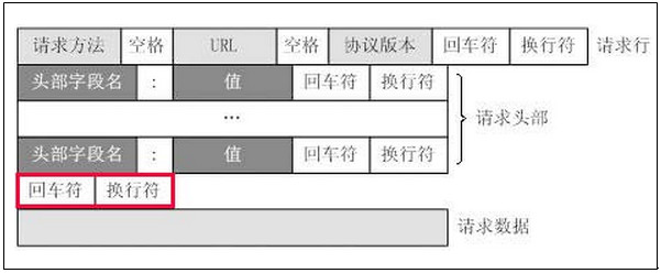 网址报文大小怎么 nginx http报文的种类_数据