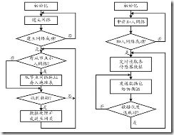 智能农业检测系统工作原理图 zigbee智能农业监测系统_无线模块_04