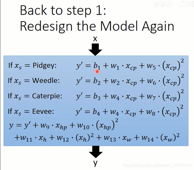 residual残差结构图 regress函数残差图_residual残差结构图_33