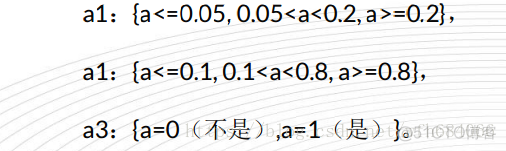 TAN贝叶斯分类器 贝叶斯分类器公式_条件概率_06