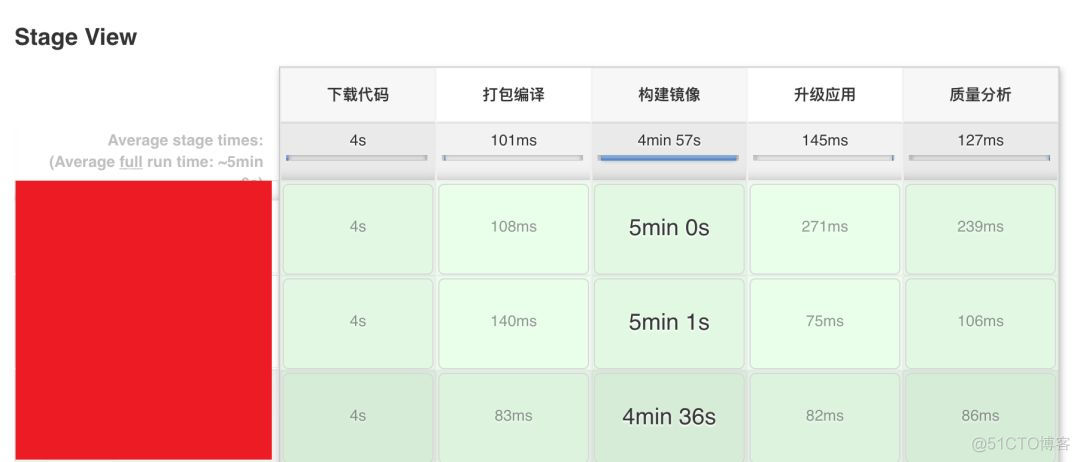 容器公有仓库有哪些 容器工厂_Ansible_12