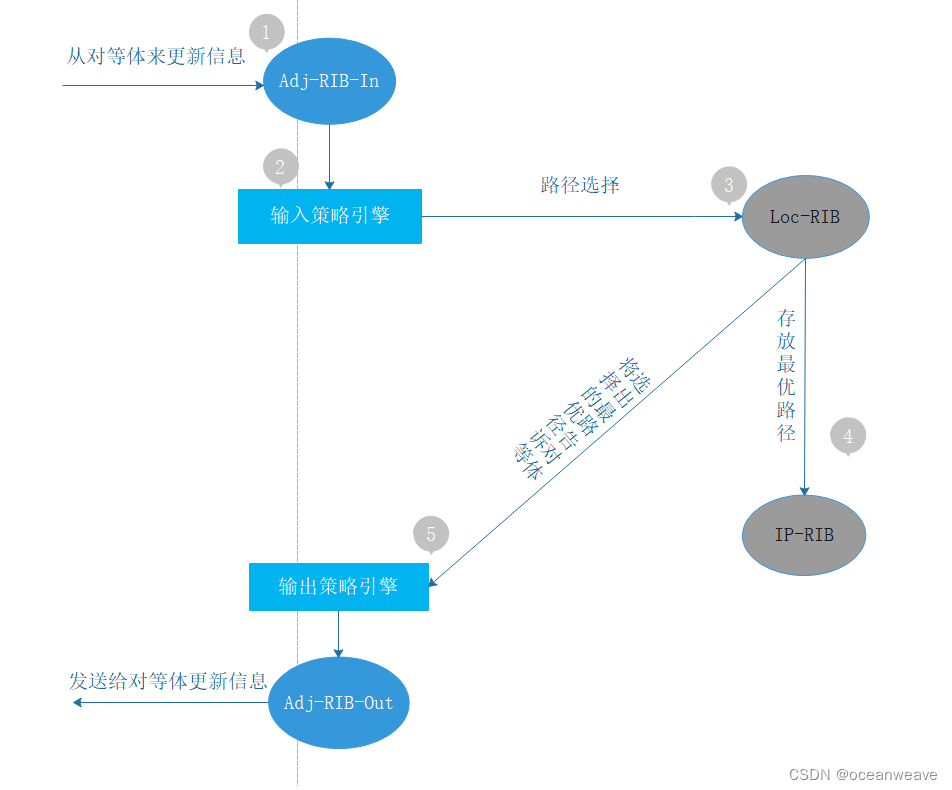 BGP 网络宣告 bgp宣告路由_kubernetes