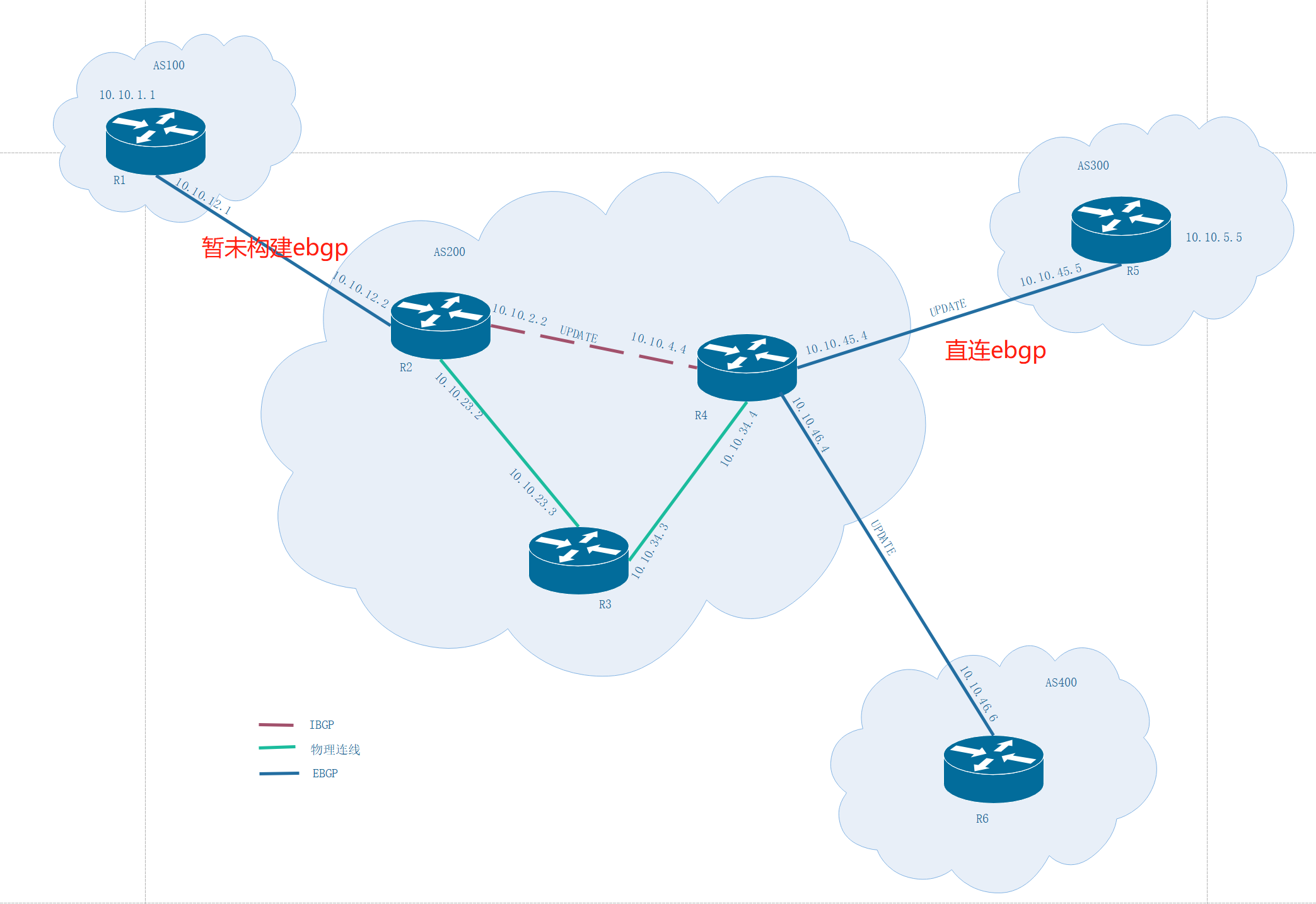 BGP 网络宣告 bgp宣告路由_BGP 网络宣告_02