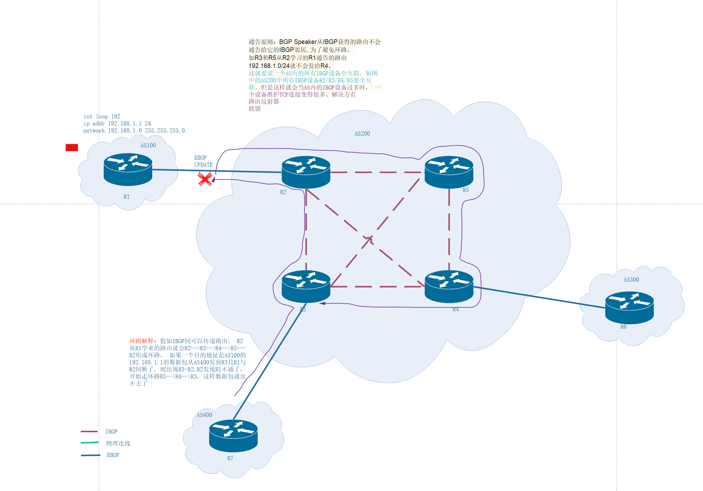 BGP 网络宣告 bgp宣告路由_kubernetes_03