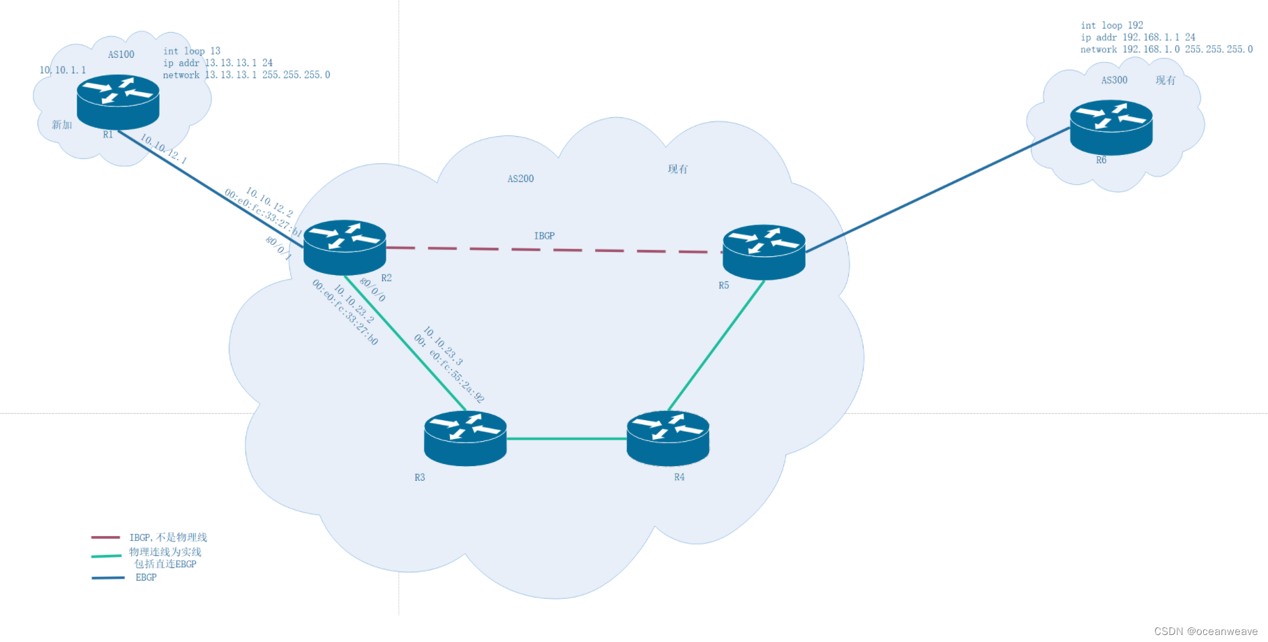 BGP 网络宣告 bgp宣告路由_kubernetes_04