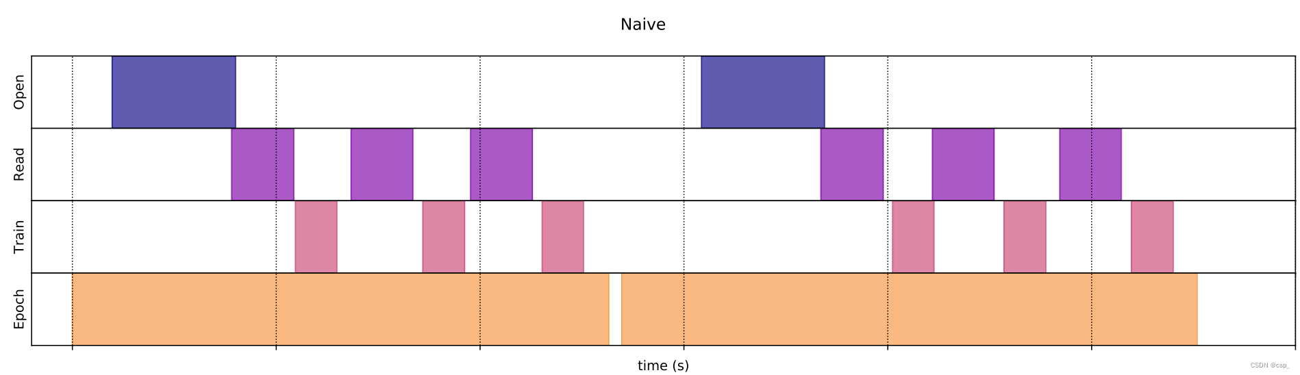 torch 回归气温预测数据 cnn回归预测天气_tensorflow_03