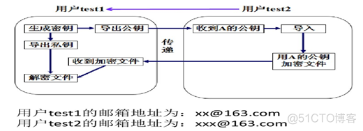 pgp desktop教程 pgp软件使用方法_PGP加密技术应用_10