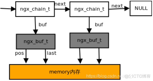 nginx 直接输出文字 nginx字符集_数组