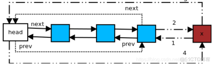 nginx 直接输出文字 nginx字符集_链表_11